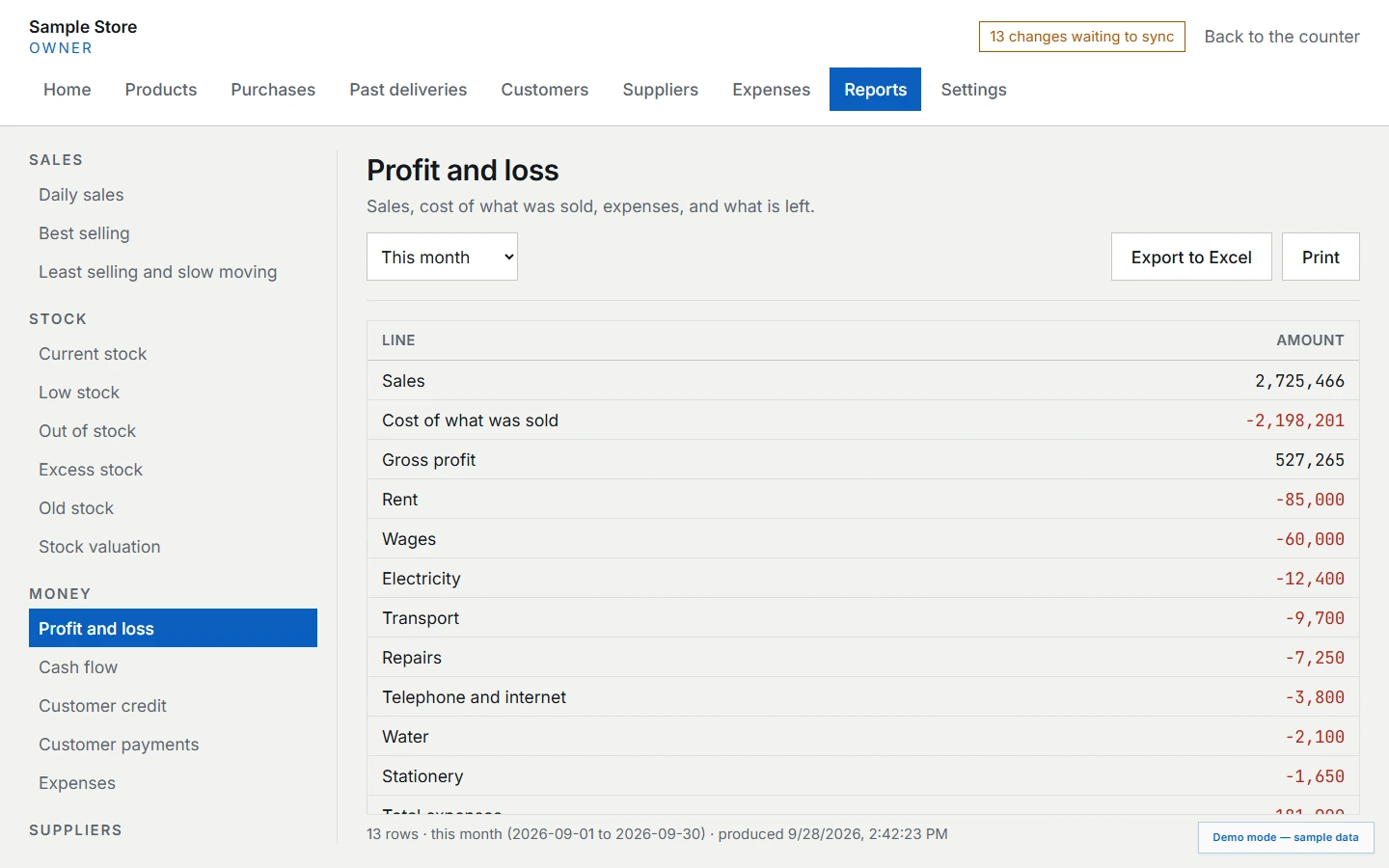 Profit and loss report showing sales, cost of goods sold and expenses